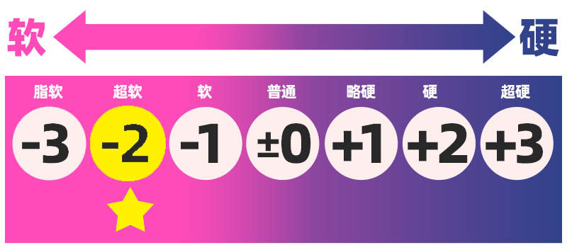 GOSE——“小鬼魔皇”评测!黄漫一般夸张逆天的“炸弹乳”!克重适中的的实用型小倒模!