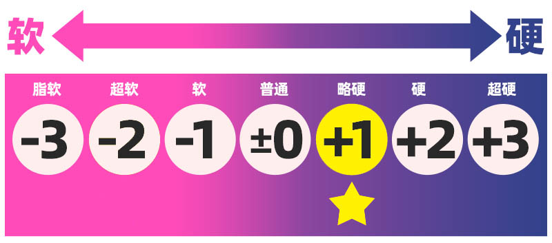 LoveFactor——"穗花酱"评测！HON-MONO“软胶硬子宫”设计的超级夸张版，魔眼厂材质的超大区分度